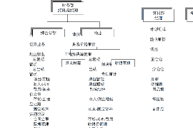 六安工资清欠服务